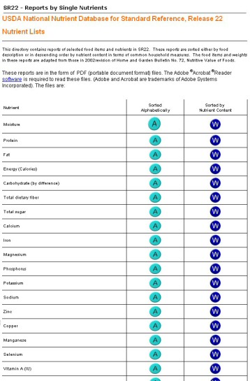 USDA Nutrient database reports by single nutrient url